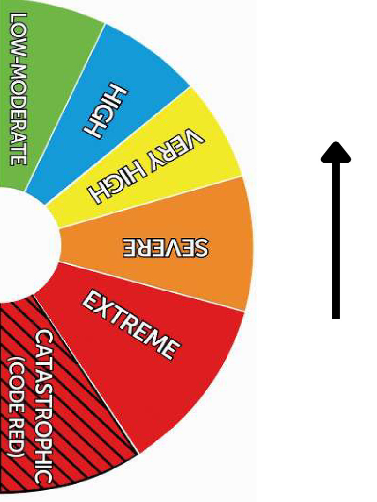 Fire Risk | PDF