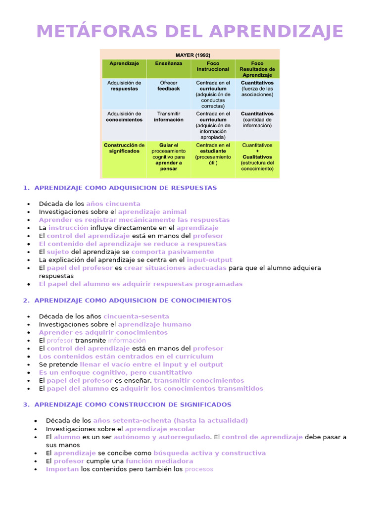Metáforas del Aprendizaje: Evolución y Roles | PDF
