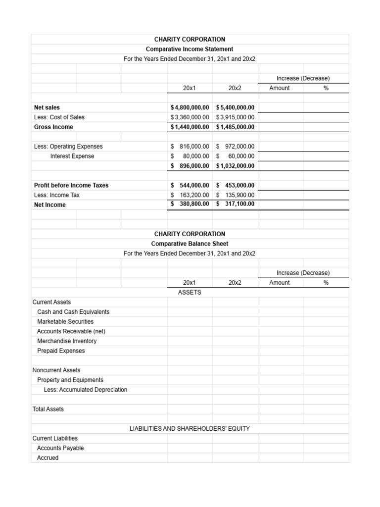 Untitled Spreadsheet PDF | PDF | Expense | Balance Sheet