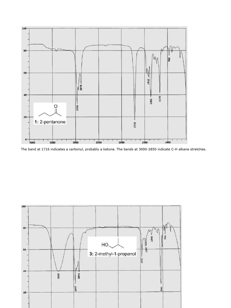 Infrared Spectra Analysis of Carbonyls | PDF