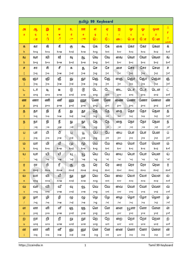 Tamil Keyboard 99 | PDF