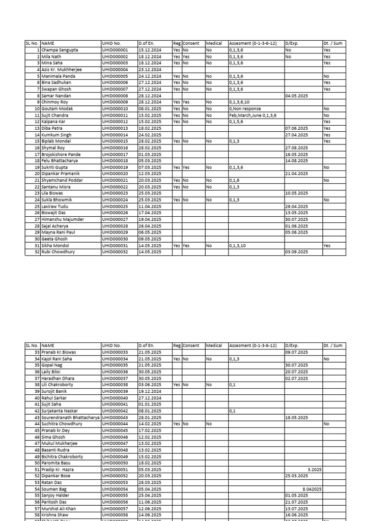 Patient Registration and Assessment Data | PDF