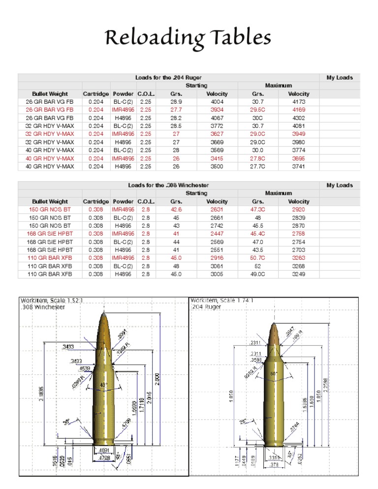 reloading-data-pdf-pistol-and-rifle-cartridges-tools