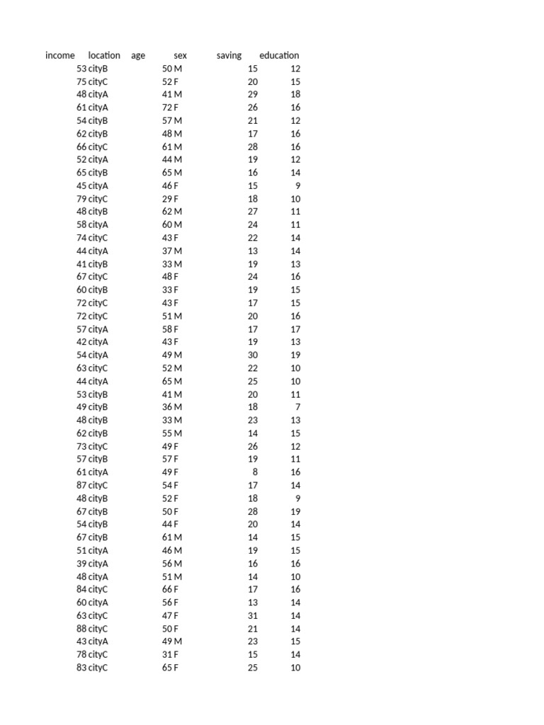 Income Data by Location and Demographics | PDF