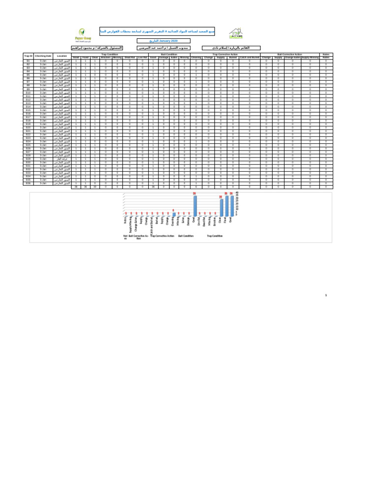Monthly Rodent Trap Report January | PDF
