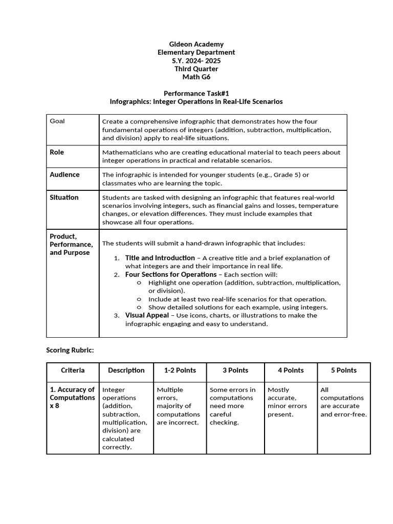 G6 - Q3 - Performance Task#1 Infographics On Operations of Integers ...