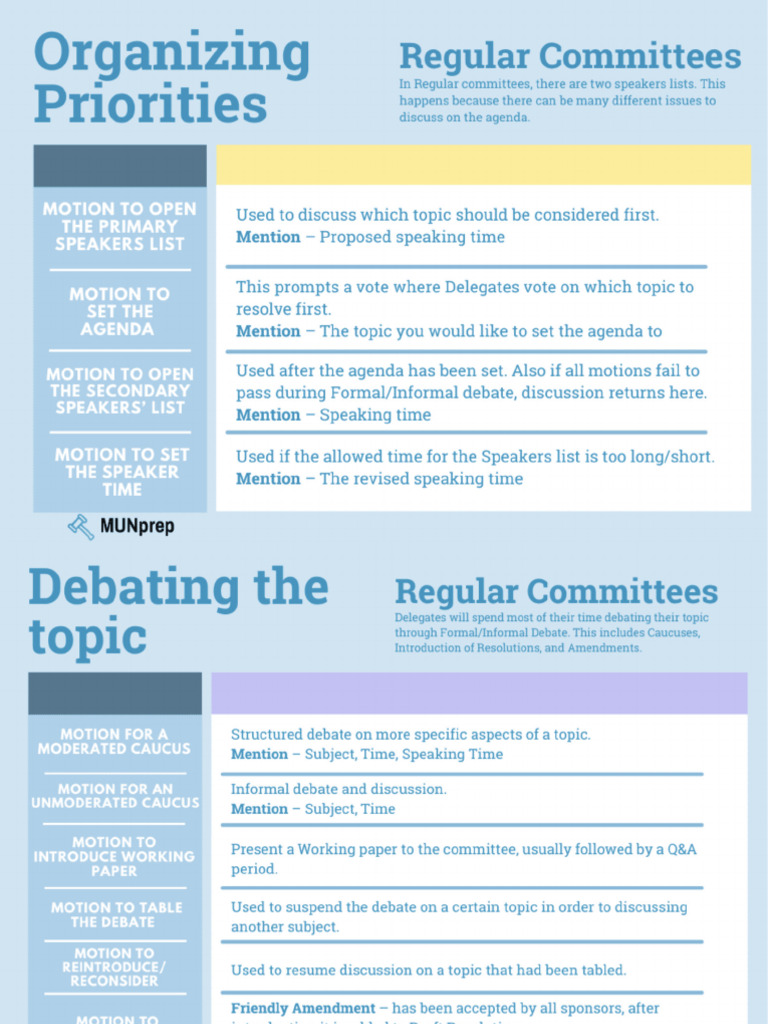 Motions Used in MUN | PDF