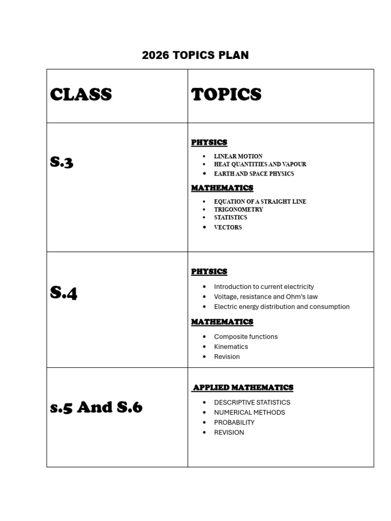 2026 Physics and Math Topics Plan | PDF