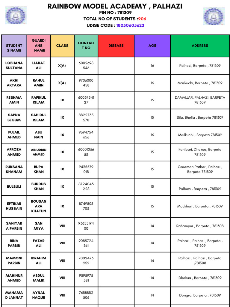 Colorful Assessment Data Worksheet 20250910 190036 0000 | PDF