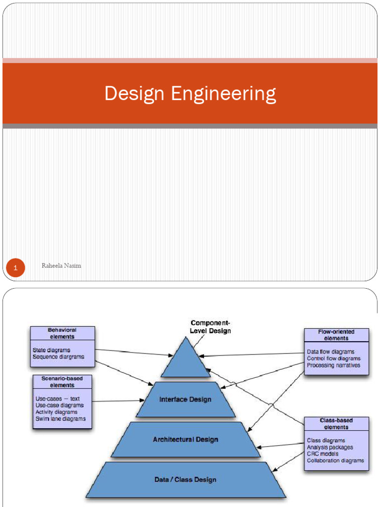 Design Engineering Lecture 2 | PDF | System | Software Architecture