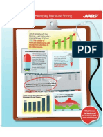 AARP Medicare Infographic