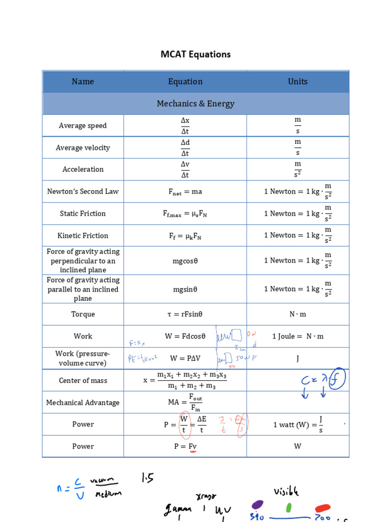 Essential MCAT Equations Guide | PDF | Gases | Acid Dissociation Constant