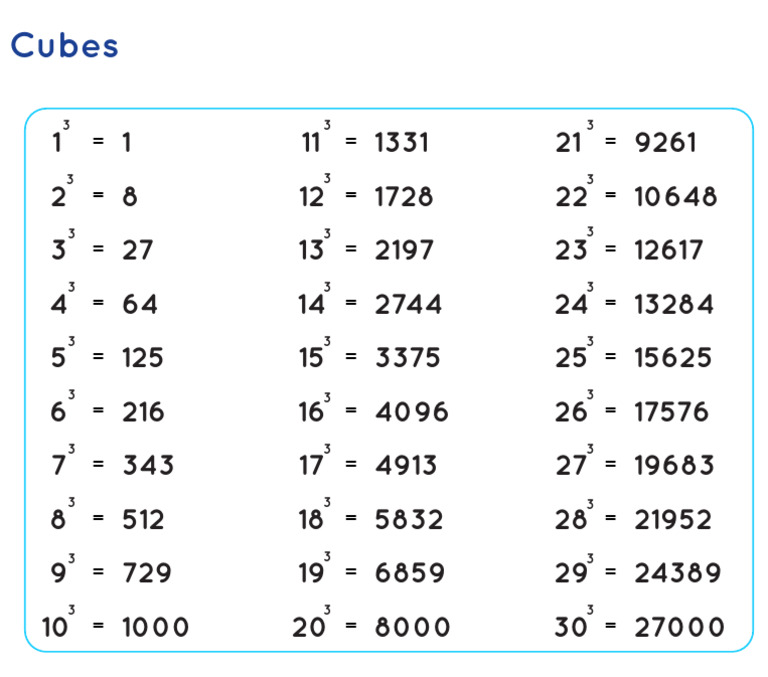 Liste des cubes de 1 à 30 | PDF
