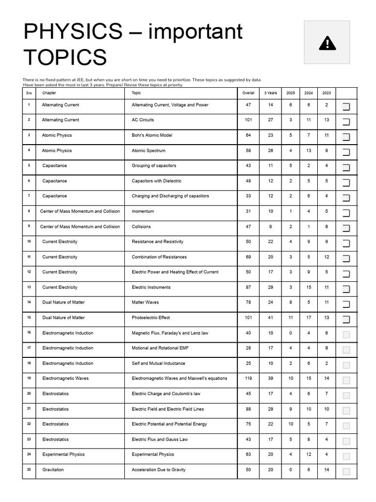 Top JEE Physics Topics to Prioritize | PDF | Electromagnetic Induction ...
