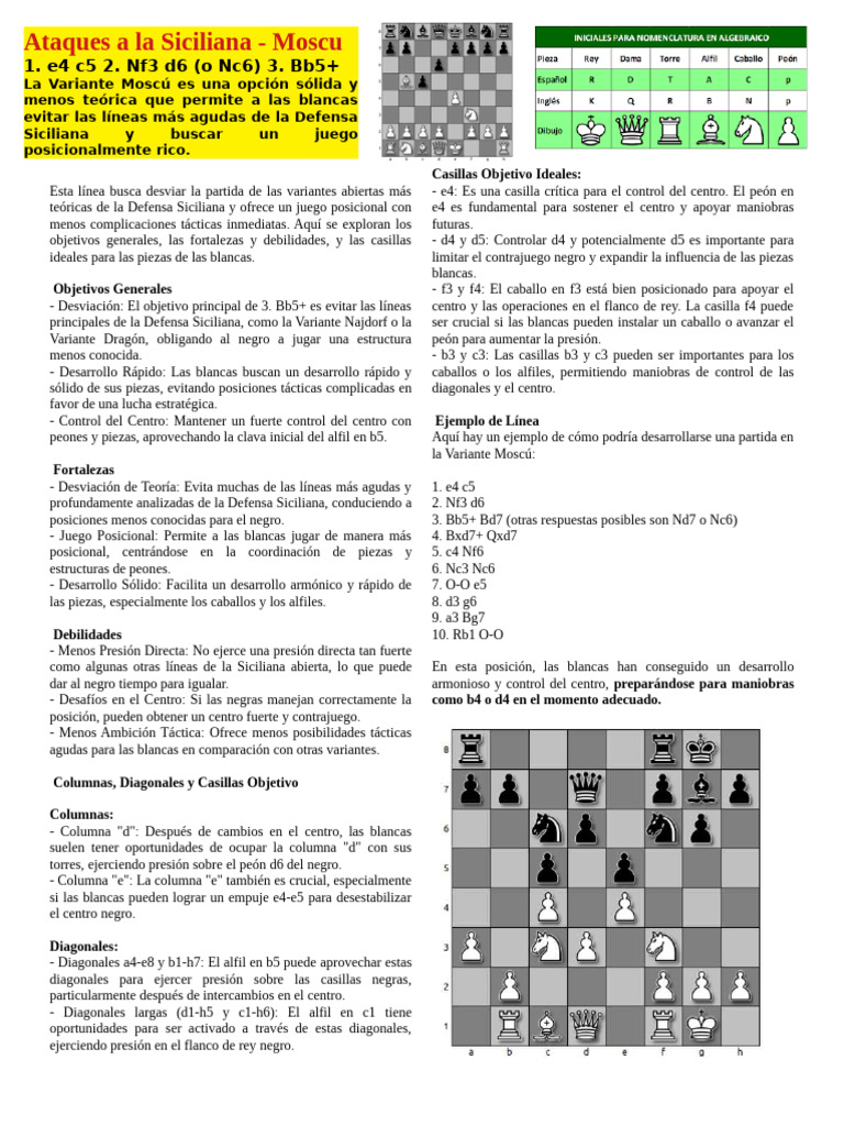 Estrategias en la Defensa Siciliana | PDF | Ajedrez | Teoría del ajedrez