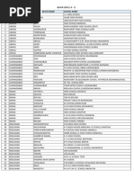 Patna School Directory and Codes | PDF