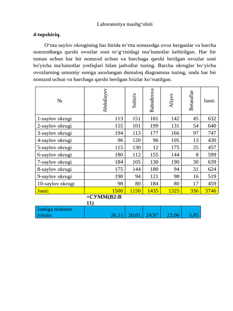 Lab 2(4) MS Excel | PDF