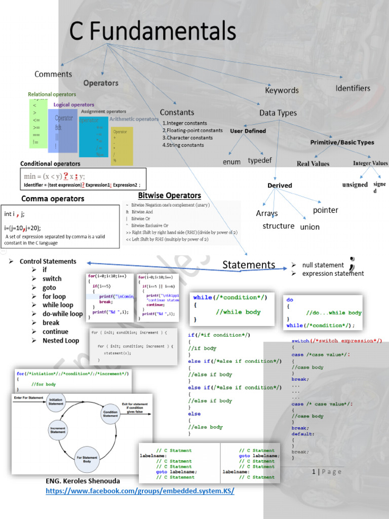 Control Statements in Programming | PDF