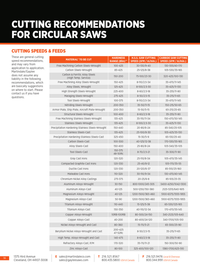 Circular Saw Cutting Speed Guide | PDF | Alloy | Cast Iron