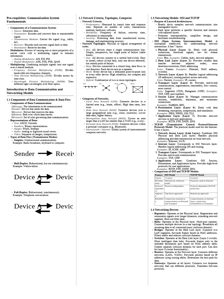Cheatsheet 9d4f95ab 1b00 4d34 a68c f1b546dede0c | PDF | Computer ...