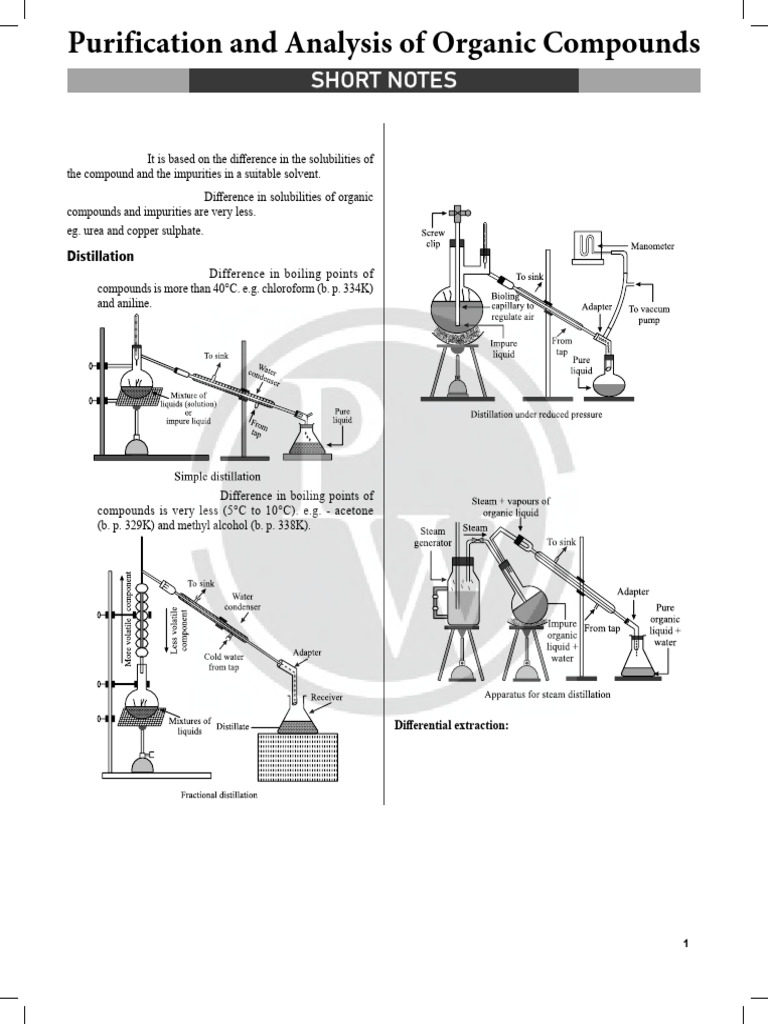 Organic Compound Purification Techniques | PDF | Distillation | Solubility