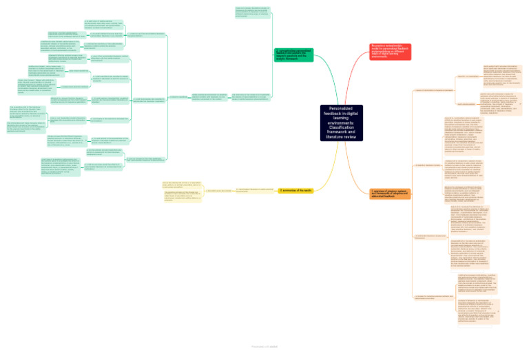 Framework for Personalized Feedback in Learning | PDF | Learning | System