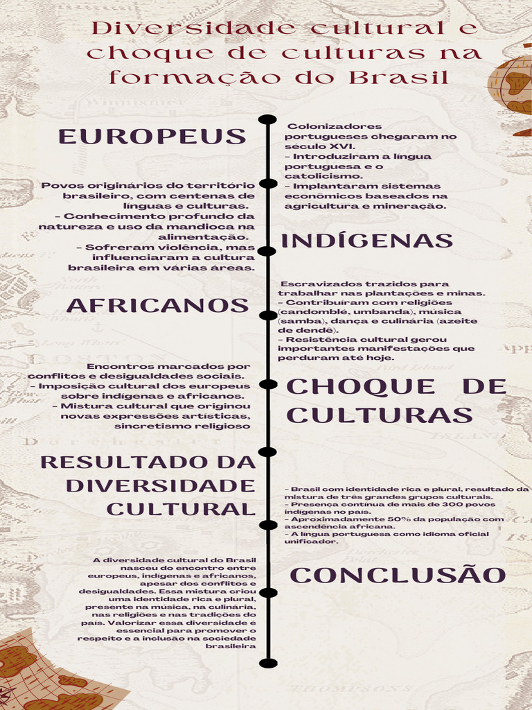 Diversidade Cultural e Choque no Brasil | PDF | Brasil | Povos indígenas