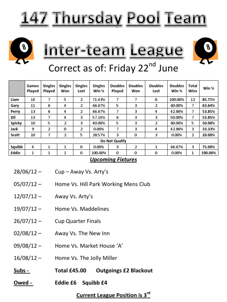 147 Thursday Pool Team Performance Stats | PDF | Sports & Recreation ...