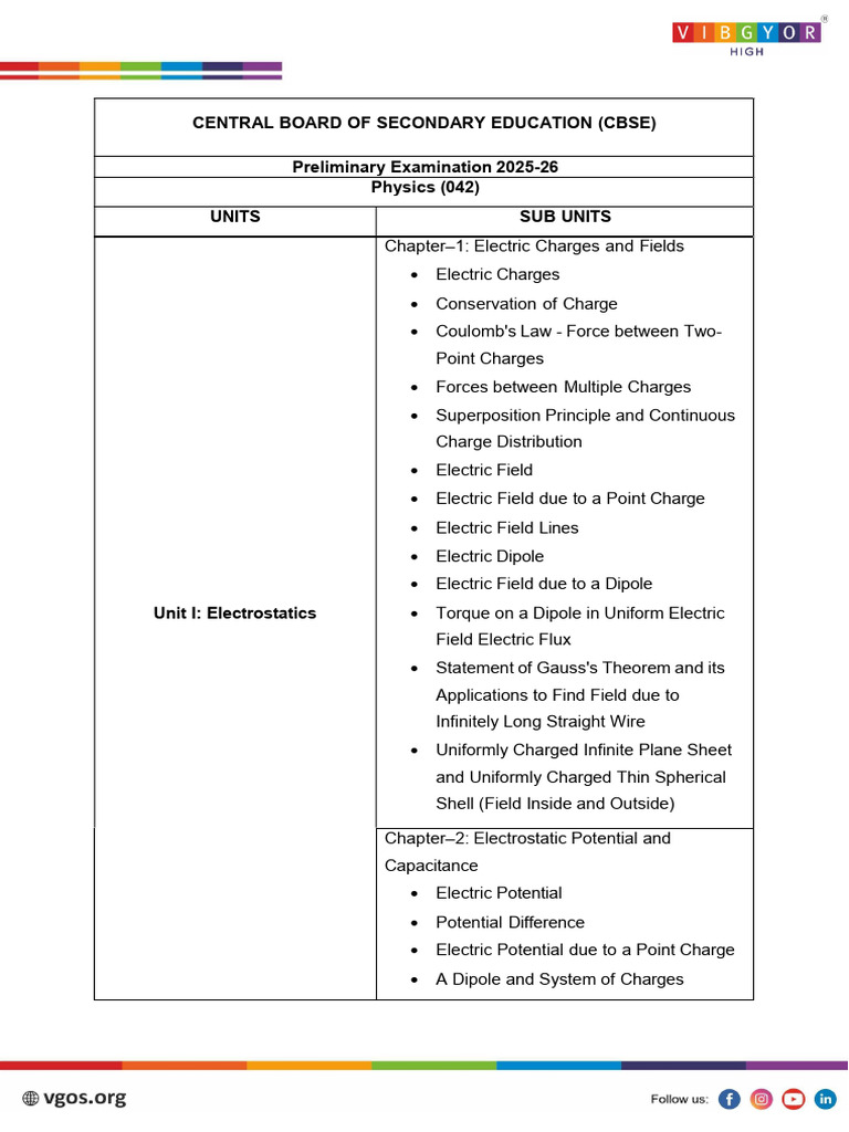 CBSE 2025-26 Physics Exam Syllabus | PDF | Magnetic Field | Optics