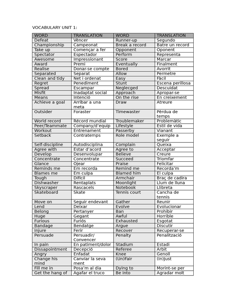 VOCABULARY UNIT 1, 2 & 3 | PDF