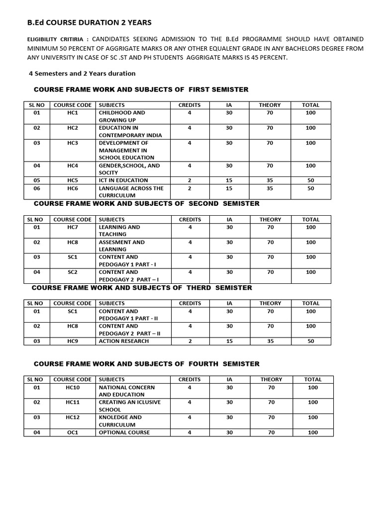 B.Ed Course Details and Eligibility Criteria | PDF | Academic Term ...