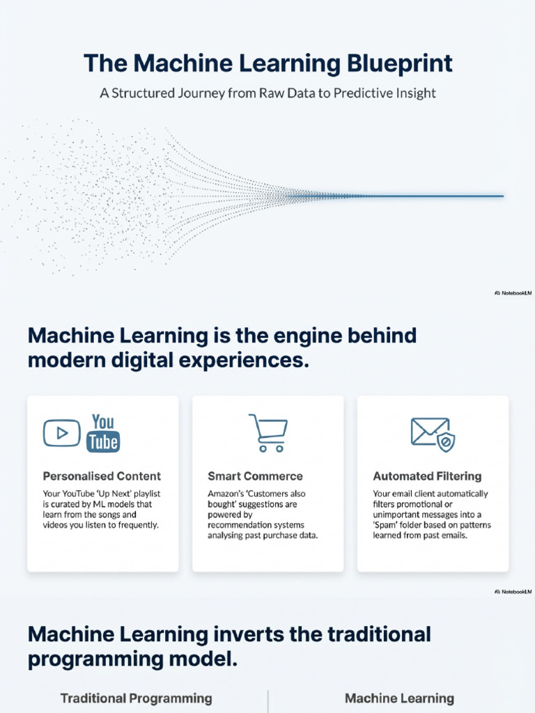 The Machine Learning Blueprint | PDF