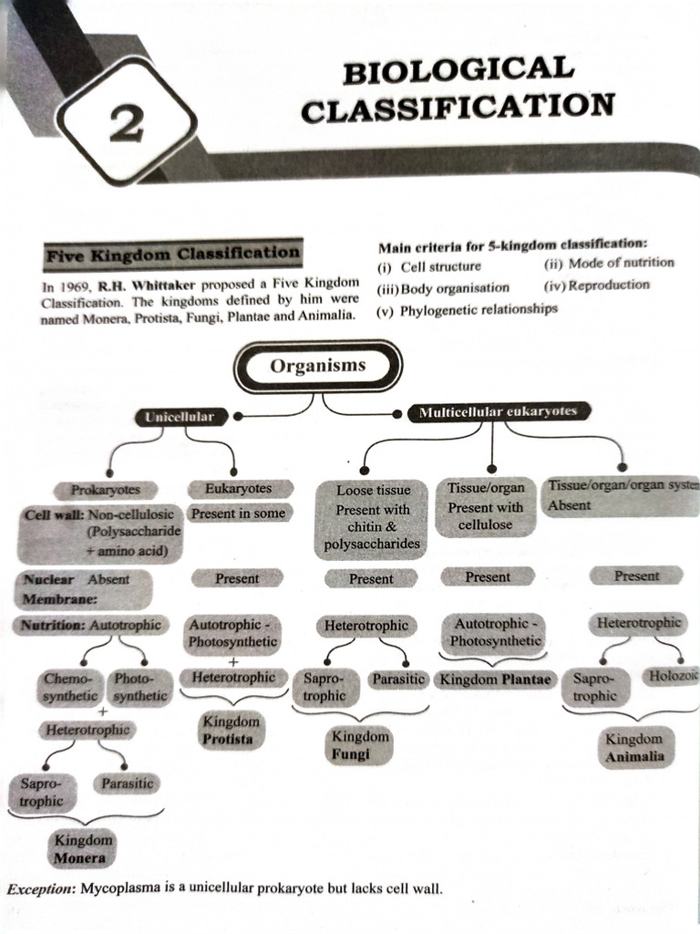 Mission 100 Biological Classification | PDF
