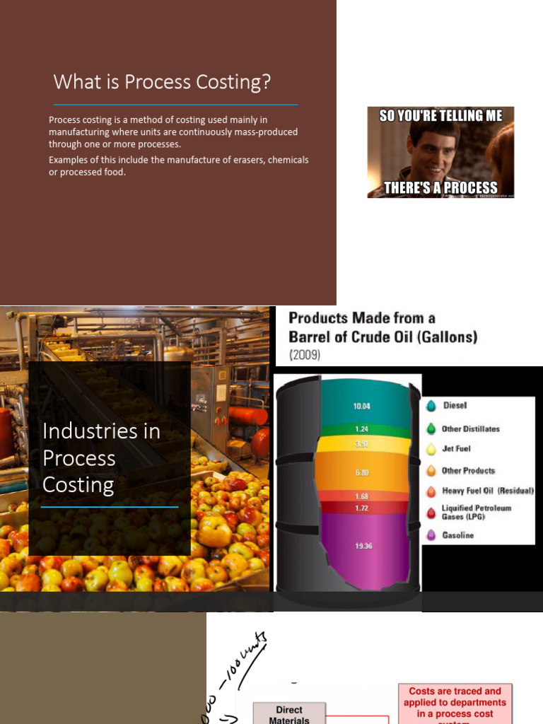 Understanding Process Costing in Manufacturing | PDF