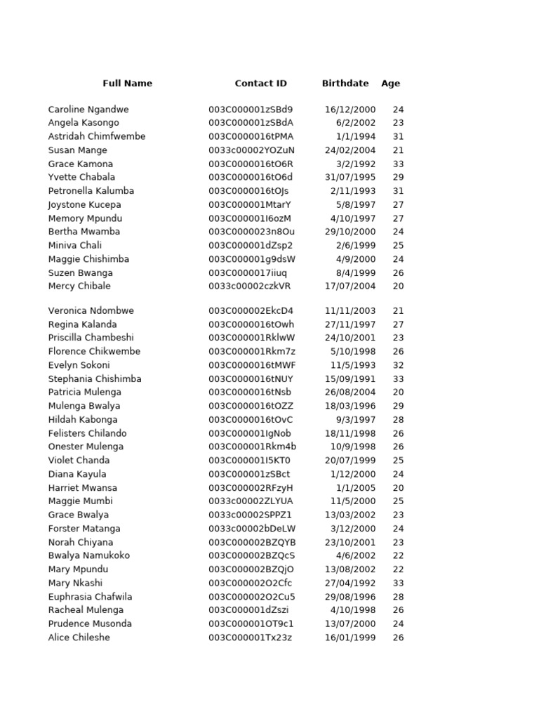 List of Individuals with Birthdates | PDF