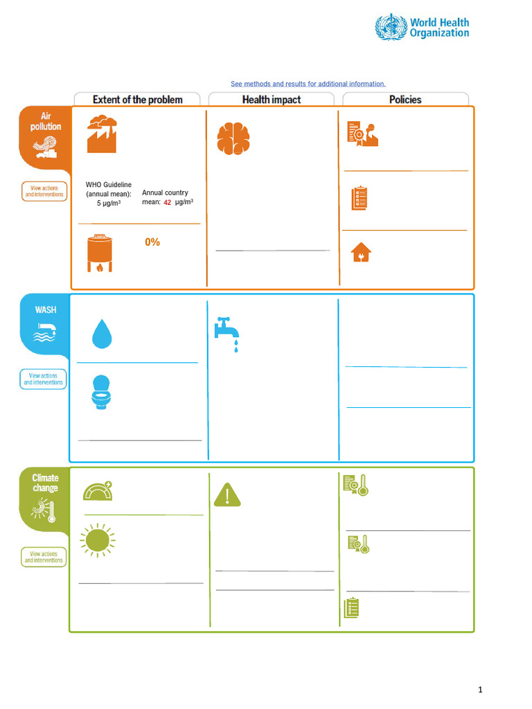 UAE Health and Environment Scorecard | PDF | Wash | Sanitation