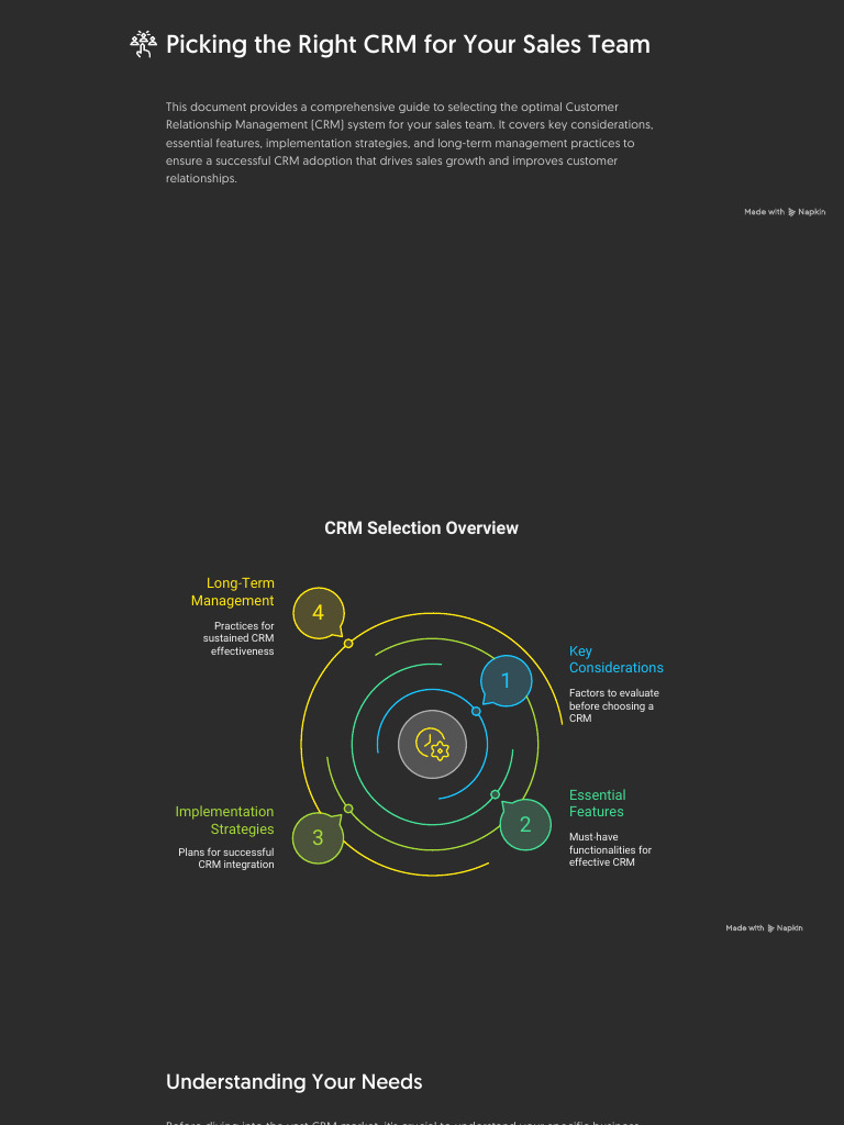 Picking the Right CRM for Your Sales Team | PDF | Customer Relationship ...