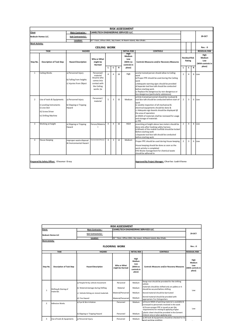 Risk Assessment for Construction Activities | PDF | Personal Protective ...