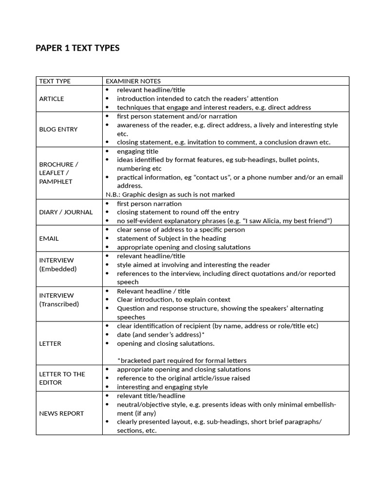 Types of Written Texts and Their Features | PDF | Human Communication ...