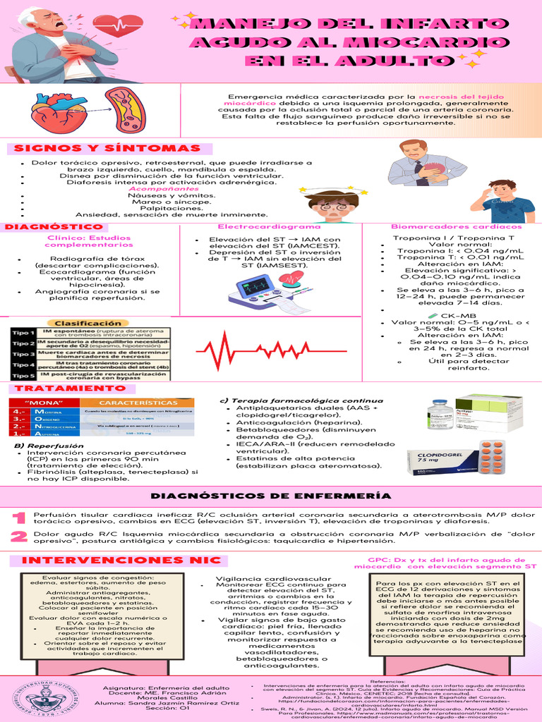 Manejo del Infarto Agudo al Miocardio | PDF | Infarto de miocardio ...