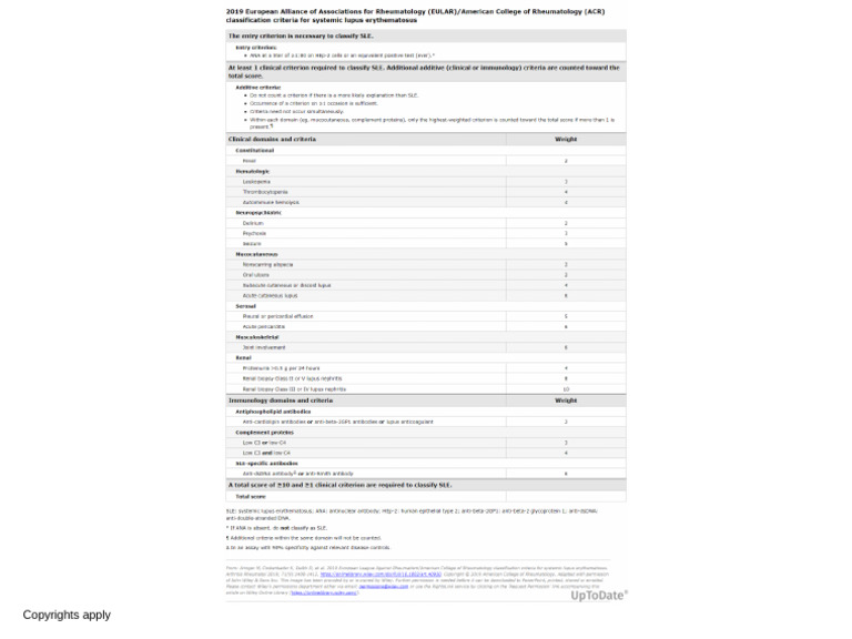 EULAR ACR Classification Criteria For SLE | PDF