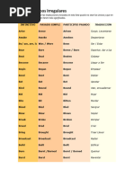 100 Verbos Regulares e Irregulares en Inglés | PDF