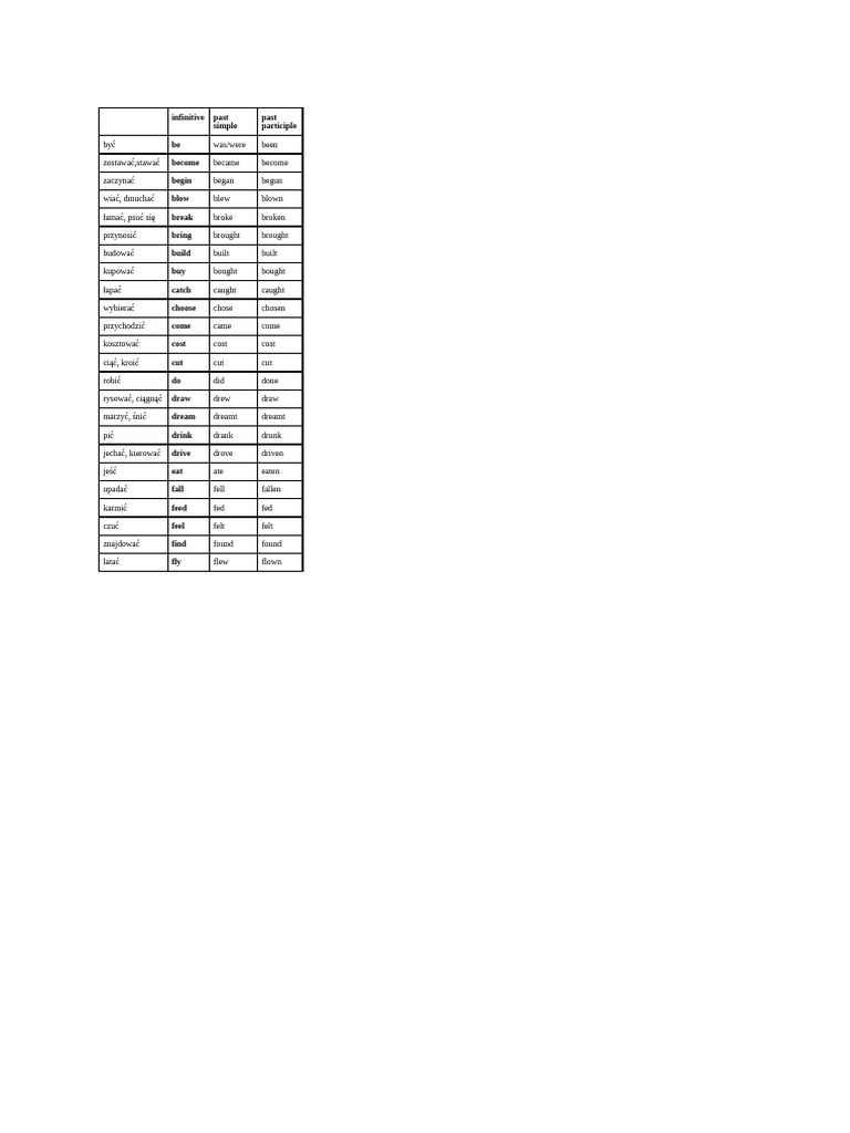 English Verb Forms Chart | PDF