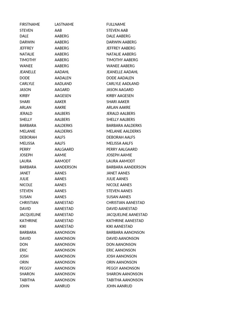 List of Names and Surnames | PDF