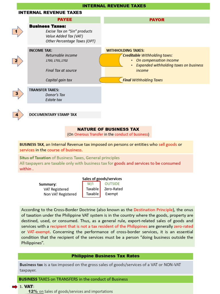 Overview of Philippine Internal Revenue Taxes | PDF | Taxes | Value ...