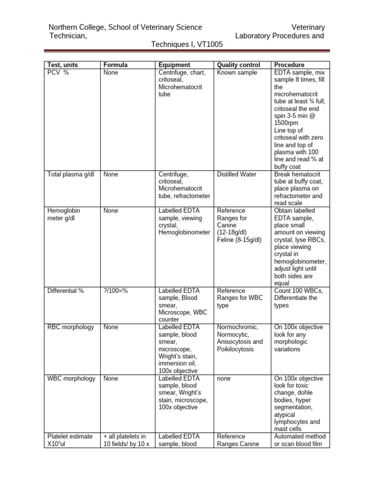 Veterinary Technician Lab Procedures Guide | PDF | Medical Tests ...