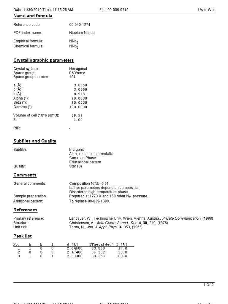 Niobium Nitride Crystal Data | PDF