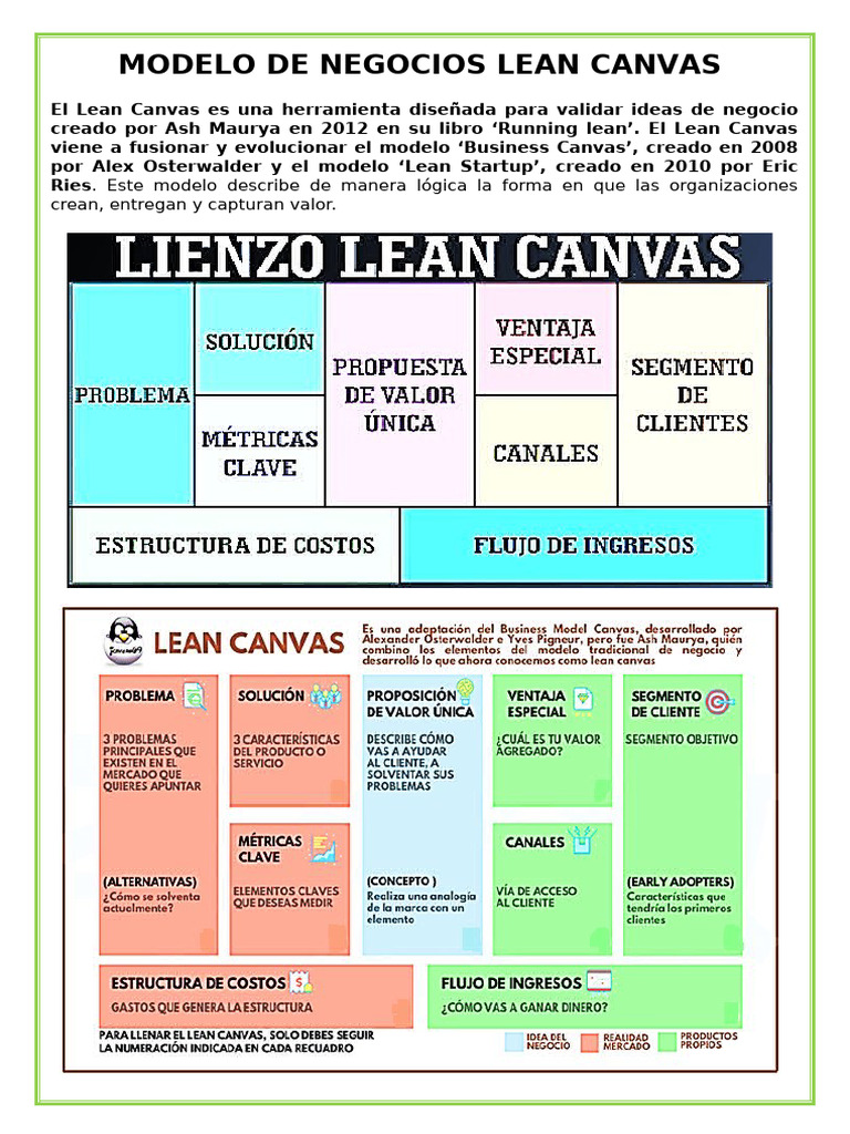 Guía del Modelo Lean Canvas | PDF | Procesos de negocio | Negocios ...