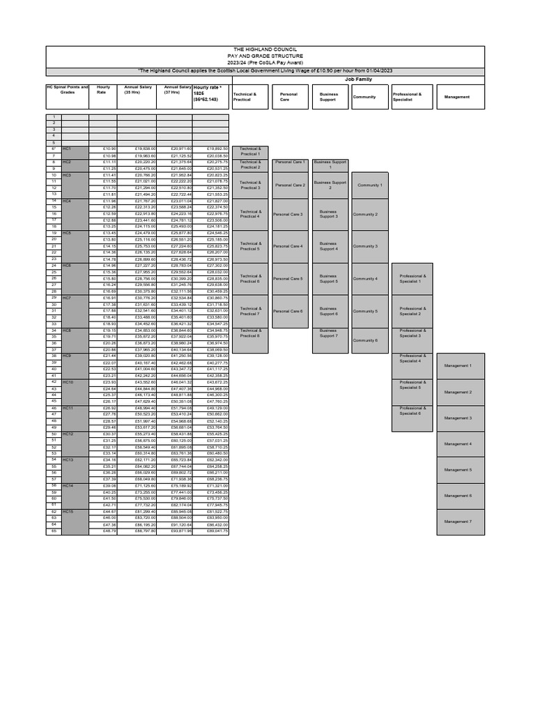 Highland Council Pay Structure 2023/24 | PDF | Wages And Salaries ...