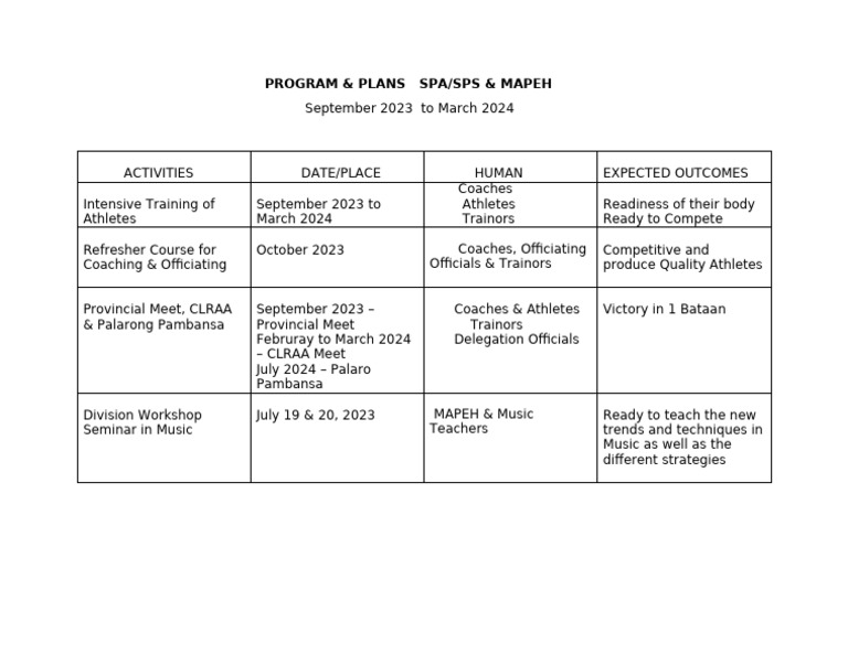 2023-2024 MAPEH Program Activities | PDF